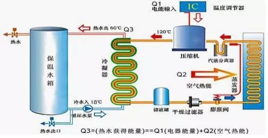 空氣能熱水器到底能省多少電？多少錢？