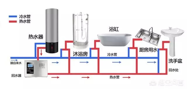 空氣能熱水器回水怎么安裝水管？