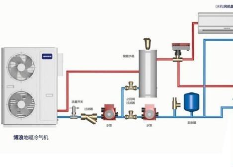 空氣能熱水器供暖面積多大？