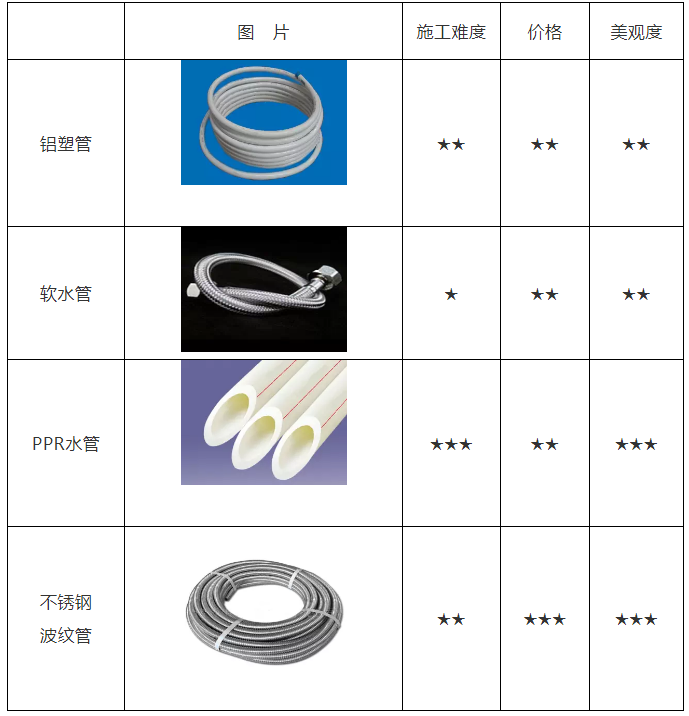 空氣能熱水器安裝、維修知識講談