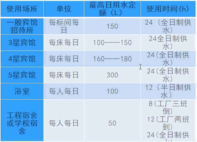 空氣源熱泵熱水工程機(jī)組的設(shè)計(jì)、安裝、計(jì)算詳解